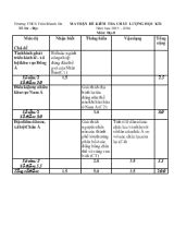 Đề kiểm tra chất lượng học kì I năm học 2015 -2016 môn Địa lý 8 (thời gian làm bài 45 phút)